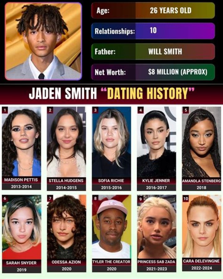 Who is Demarjay Smith Dating Now ·